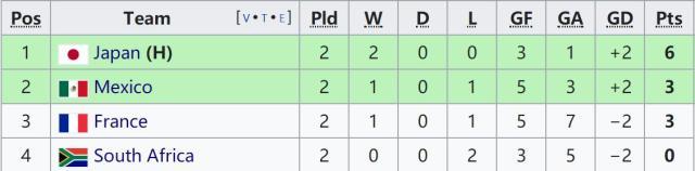 1627452459193062926.jpg 奥运A组.jpg